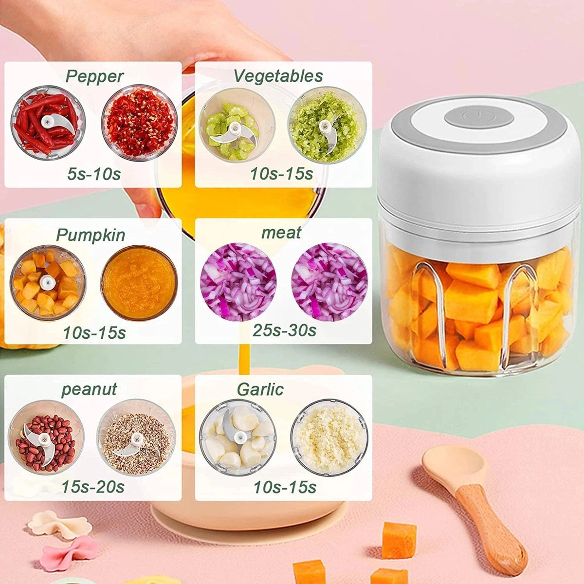 100ml/250ml Electric Mini Garlic Press Chopper - Rechargeable USB Masher with Powerful Lithium Battery, Easy Meat Grinder Get Cuisine Shop